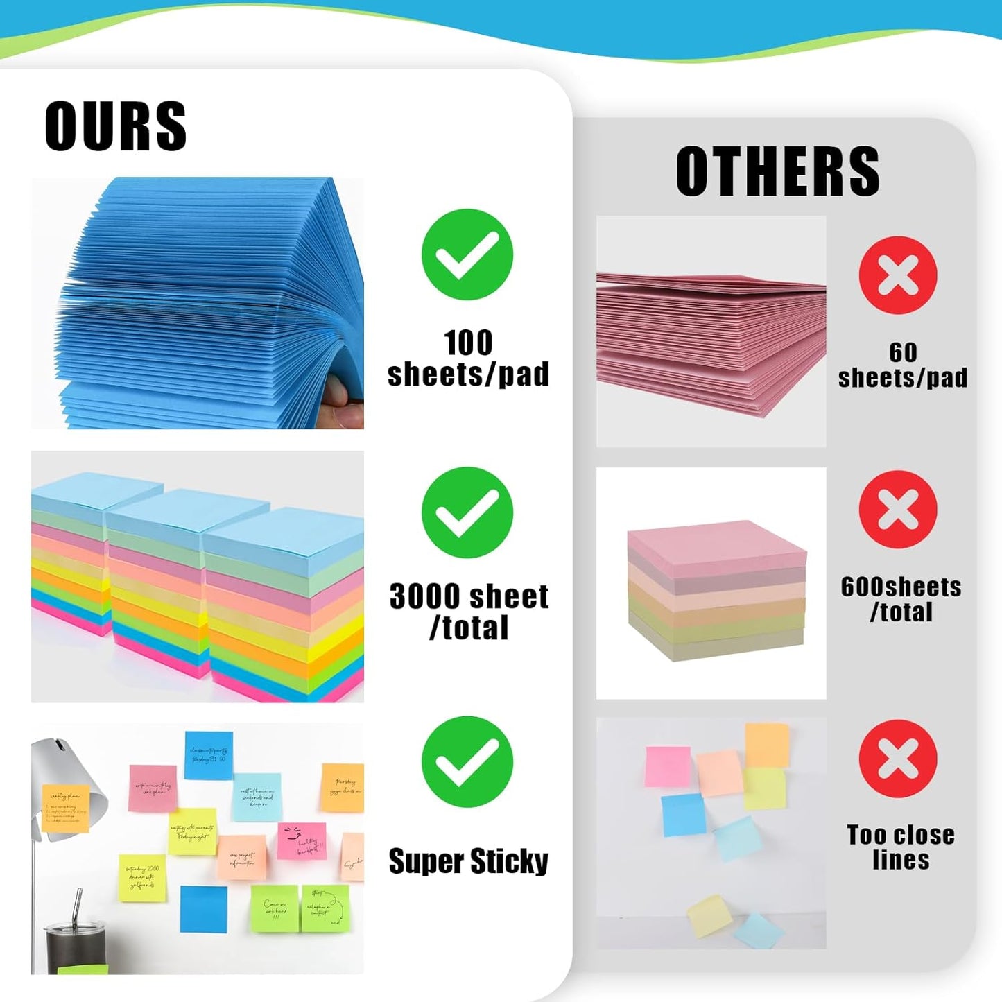 SACATR 30 Pads Sticky Notes, Sticky Note Pads 3x3 inches, 10 Bright Color Sticky Notes,Self-Stick Note Pads, Perfect for Office Home School(100 Sheet/Pad)