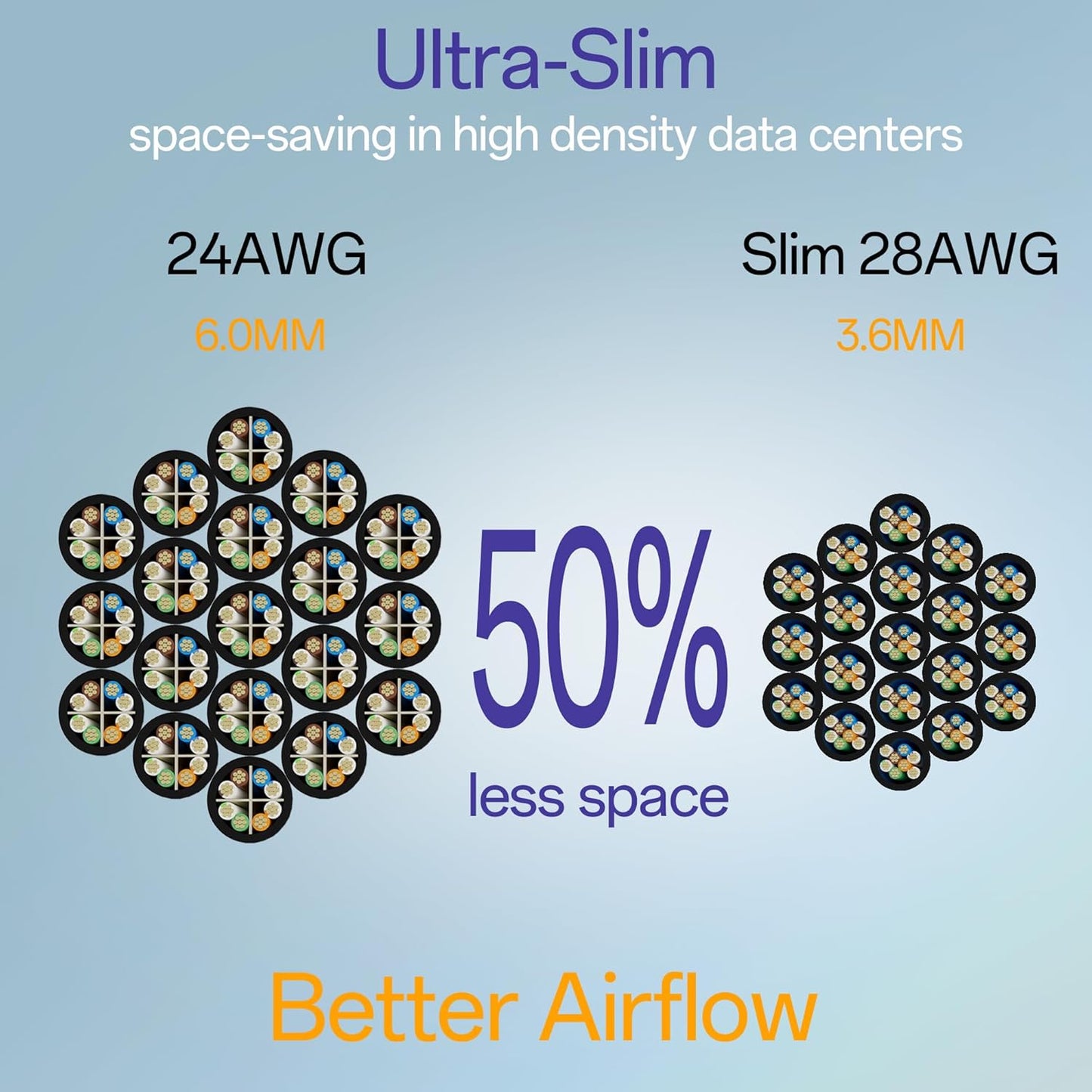 Cat6a Patch Cables 2ft (10 Pack) Slim, Cat6 Ethernet Patch Cable Pure Copper, Flexible Cat 6 Patch Cable 550MHZ 10G, Space-Saving Cat 6A Network Cables for Patch Panel, Black