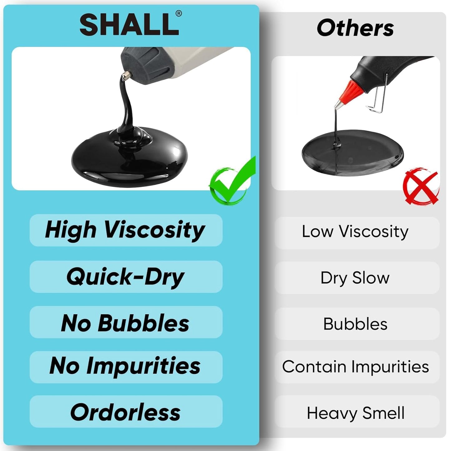 SHALL Mini Hot Glue Sticks, 0.27” Dia x 8” Long, 100 Pack Black Glue Gun Sticks for All-Temp Mini Glue Guns, Hot Melt Adhesive Glue Sticks Multipurpose for DIY Craft Sealing Repair Festival Decoration