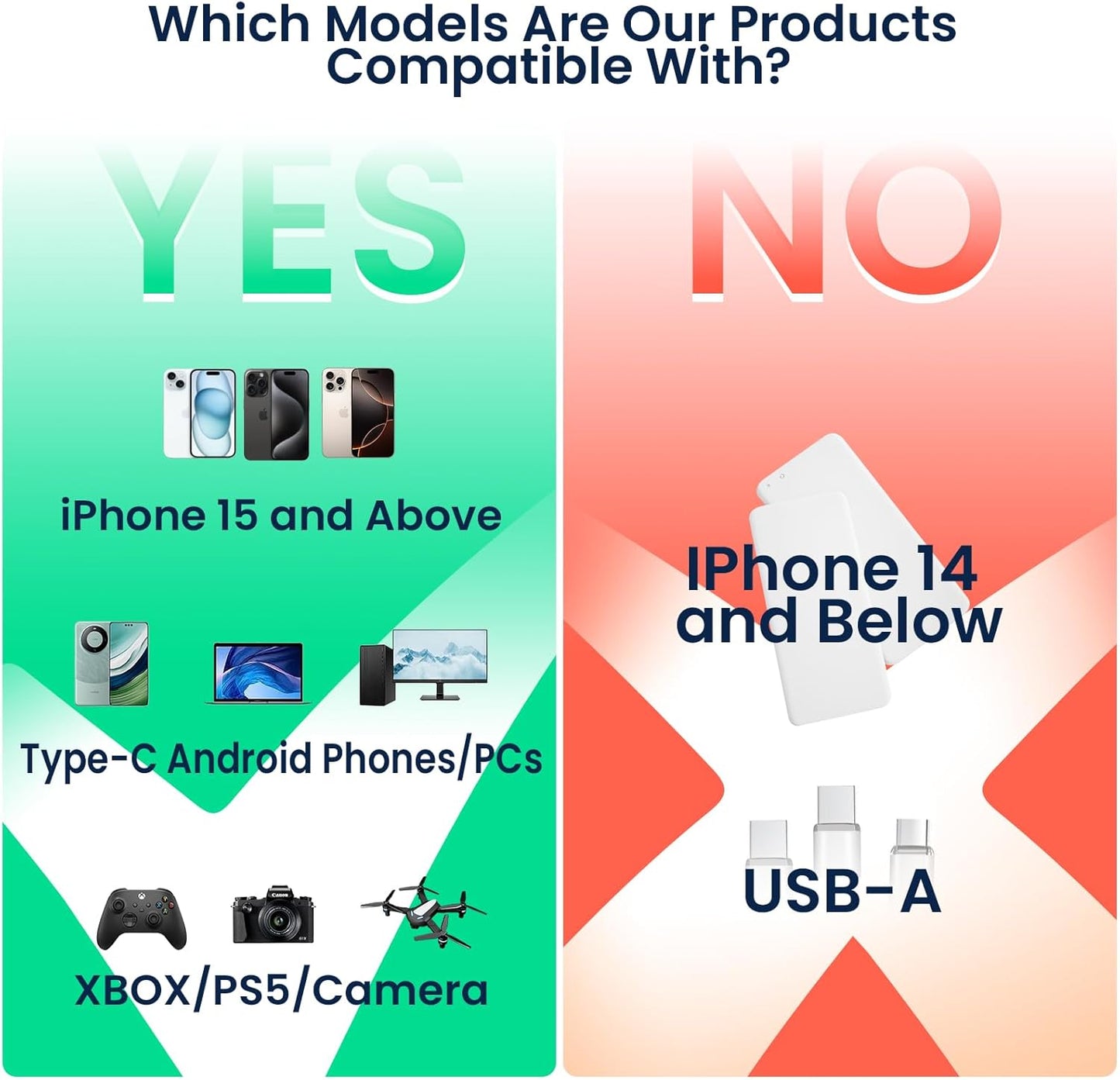 4TB Magnetic Portable SSD, External Solid State Drives with USB-C 3.2 Gen 2x2, Speed Up to 2000MB/s, Compact & Durable, Compatible with iPhone 15/16 Series and Other USB-C Devices, White