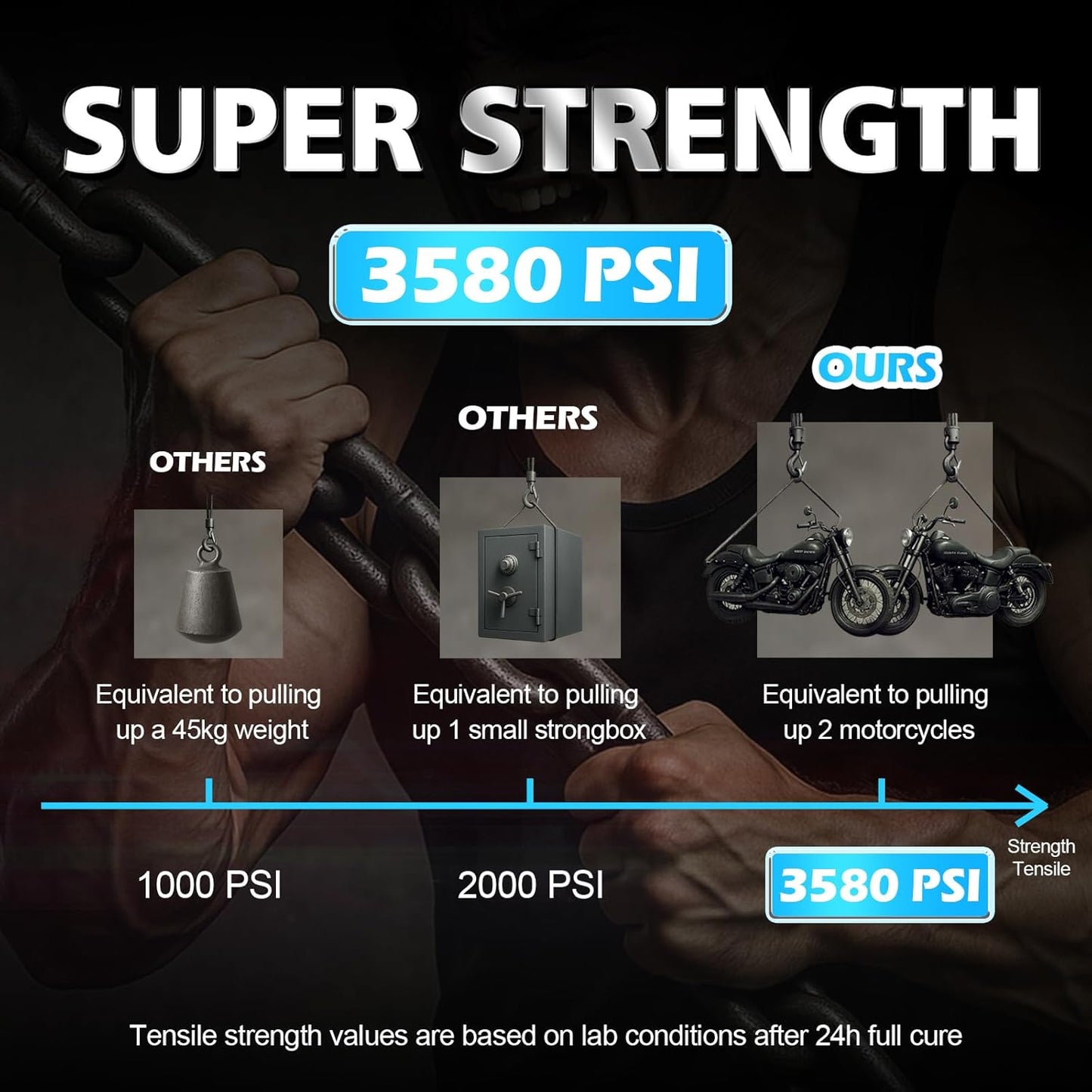 Super Glue Liquid, Instant Clear Cyanoacrylate Thin Viscosity Adhesive, Food Safe CA Glue for Shoe Sole Repair Leather Ceramic Plastic Glass Metal Wood Aquarium Porcelain Rubber Pottery Model Craft