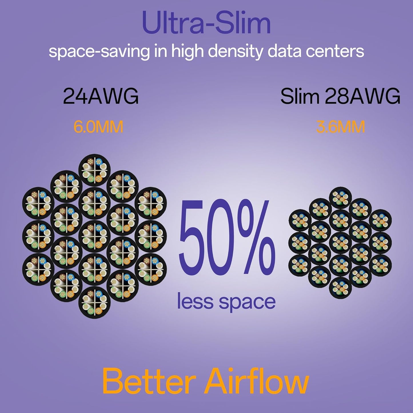 Cat6a Patch Cables 0.5ft (10 Pack) Slim, Cat6 Ethernet Patch Cable Pure Copper, Flexible Cat 6 Patch Cable 550MHZ 10G, Space-Saving Cat 6A Network Cables for Patch Panel, Black