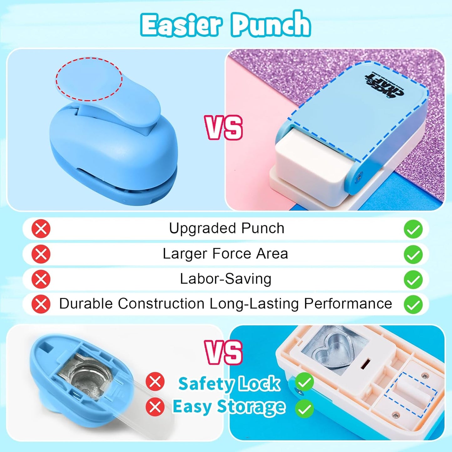 UCEC 1 inch Flower Punch, Paper Punch, Craft Hole Punch, Craft Lever Punch for Paper Crafting Scrapbooking, Handmade Card-Making, Invitations, Decorations, Gift Tags