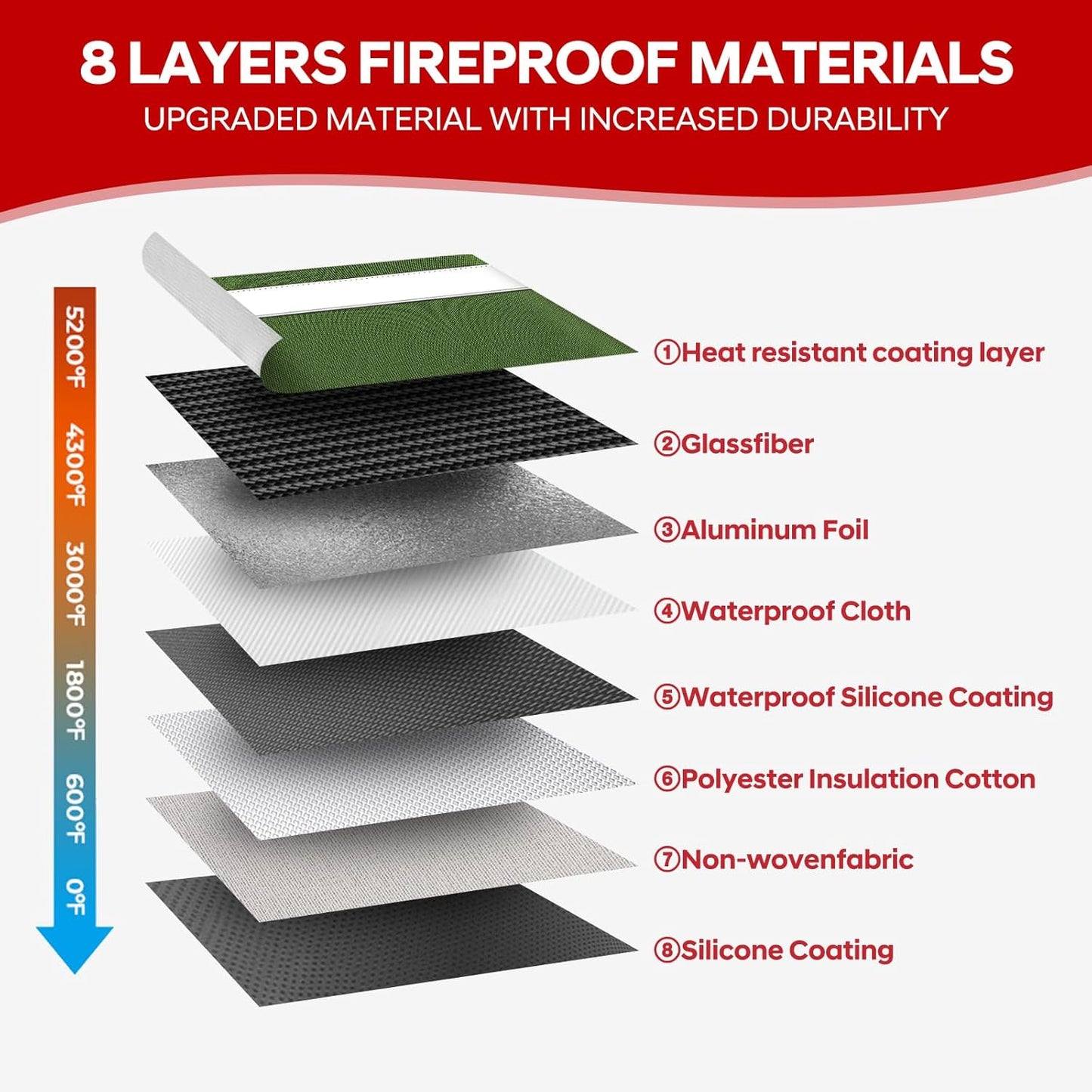 Upgraded 5200°F Heat Insulated Fireproof Money Bag with 8 Layers of Protective Material,13.9”x10.6” Fire Proof Bag for Documents with Zipper,Fireproof Pouch for Cash,Jewelry(Green)