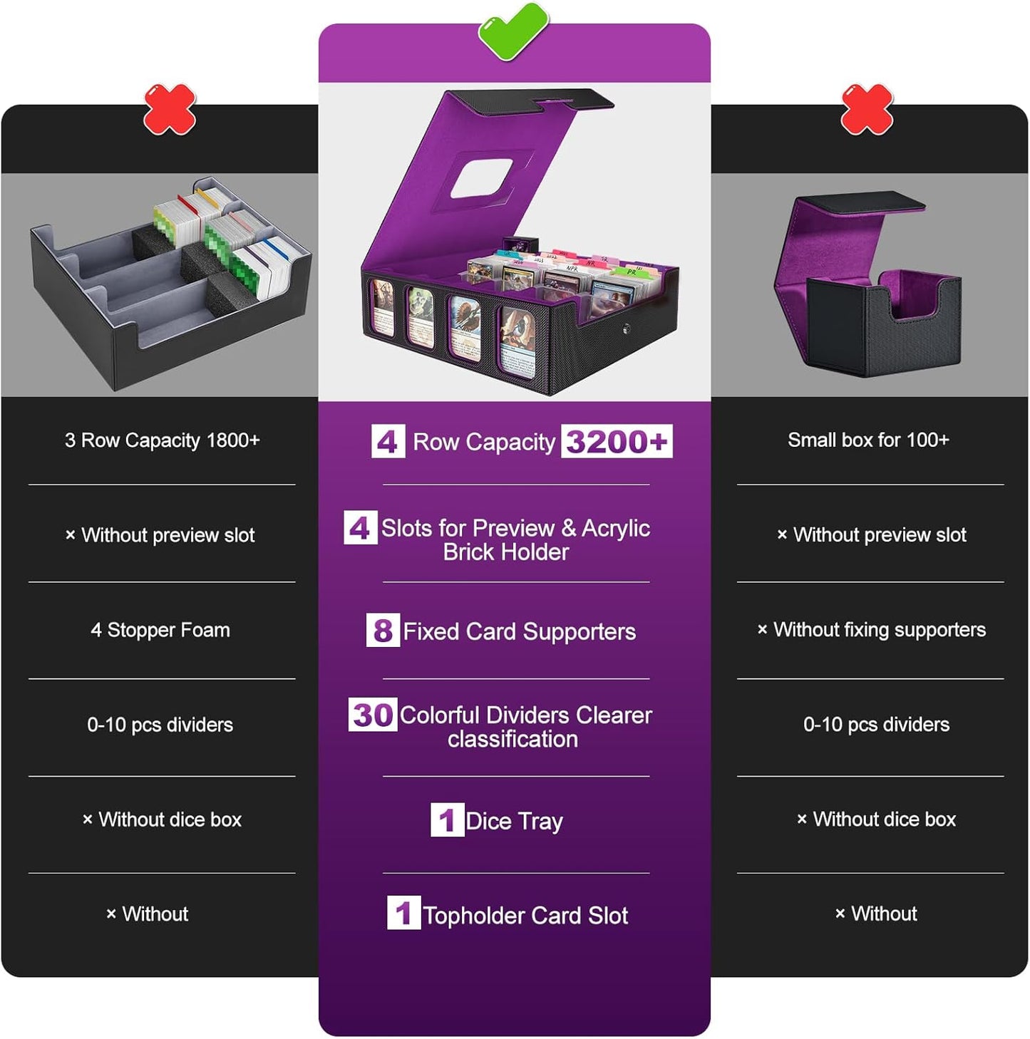 Trading Card Storage Box - 3200+ MTG Deck Box with Commander Display & Portable Handle, 4-Row Card Case Compatible for MTG/TCG/Magic Cards, 30 Colorful Divider, 8 Card Supporters (Black & Purple)