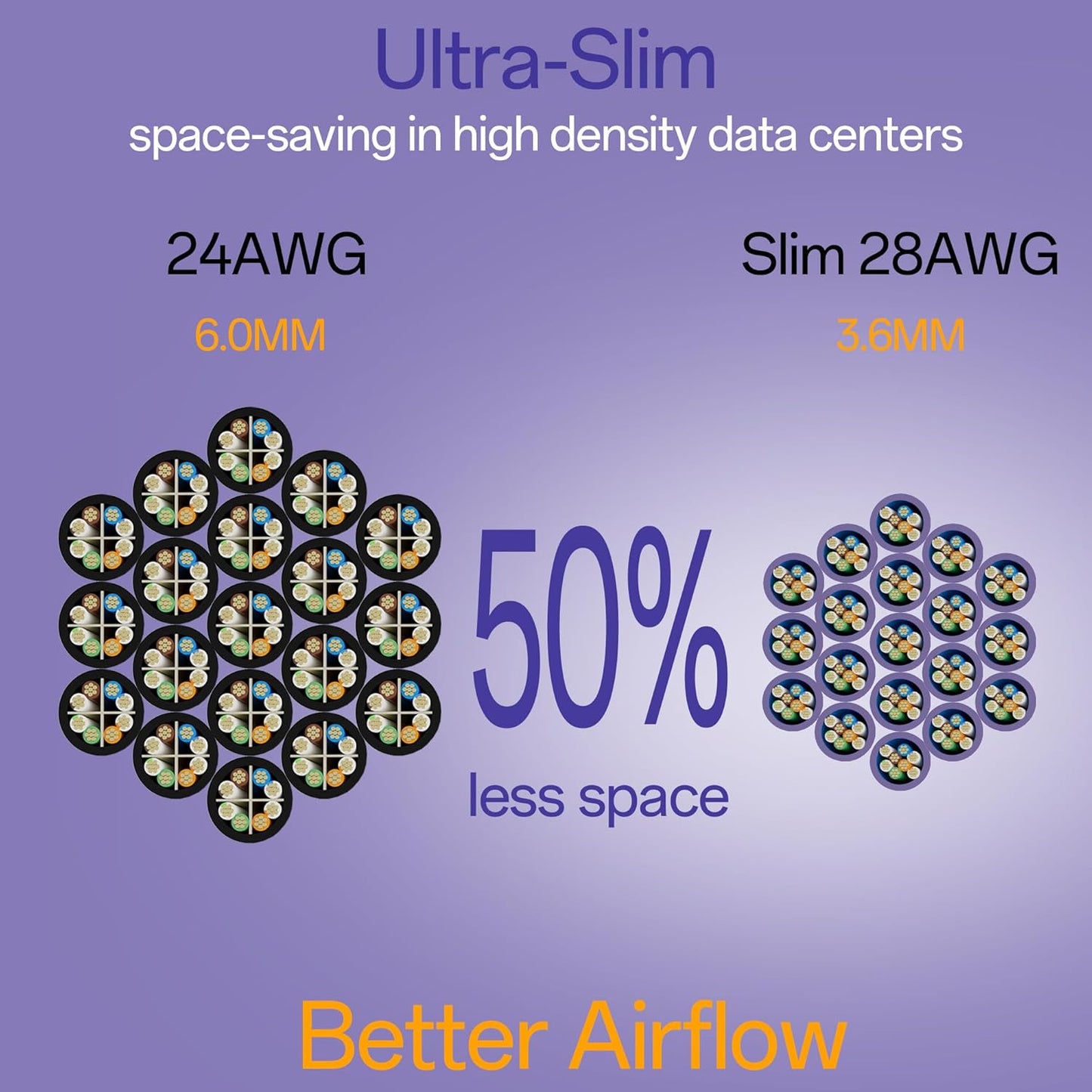 Cat6a Patch Cables 0.5ft (24 Pack) Slim, Cat6 Ethernet Patch Cable Pure Copper, Flexible Cat 6 Patch Cable 550MHZ 10G, Space-Saving Cat 6A Network Cables for Patch Panel, Purple