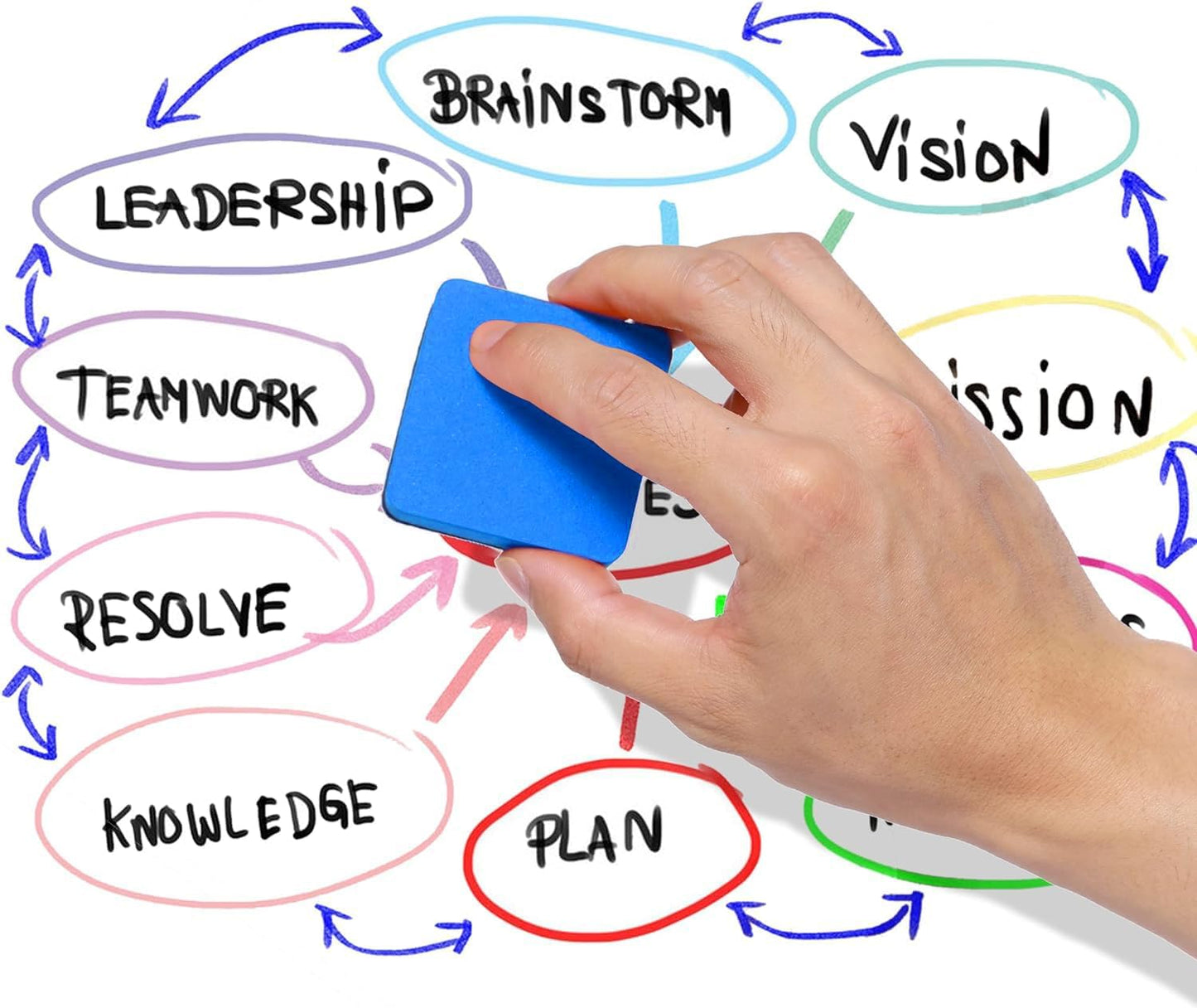 Dry Erase Markers, 48 Pack Magnetic Whiteboard & Chalkboard Cleaners, Small Magnetic Erasers (Blue)