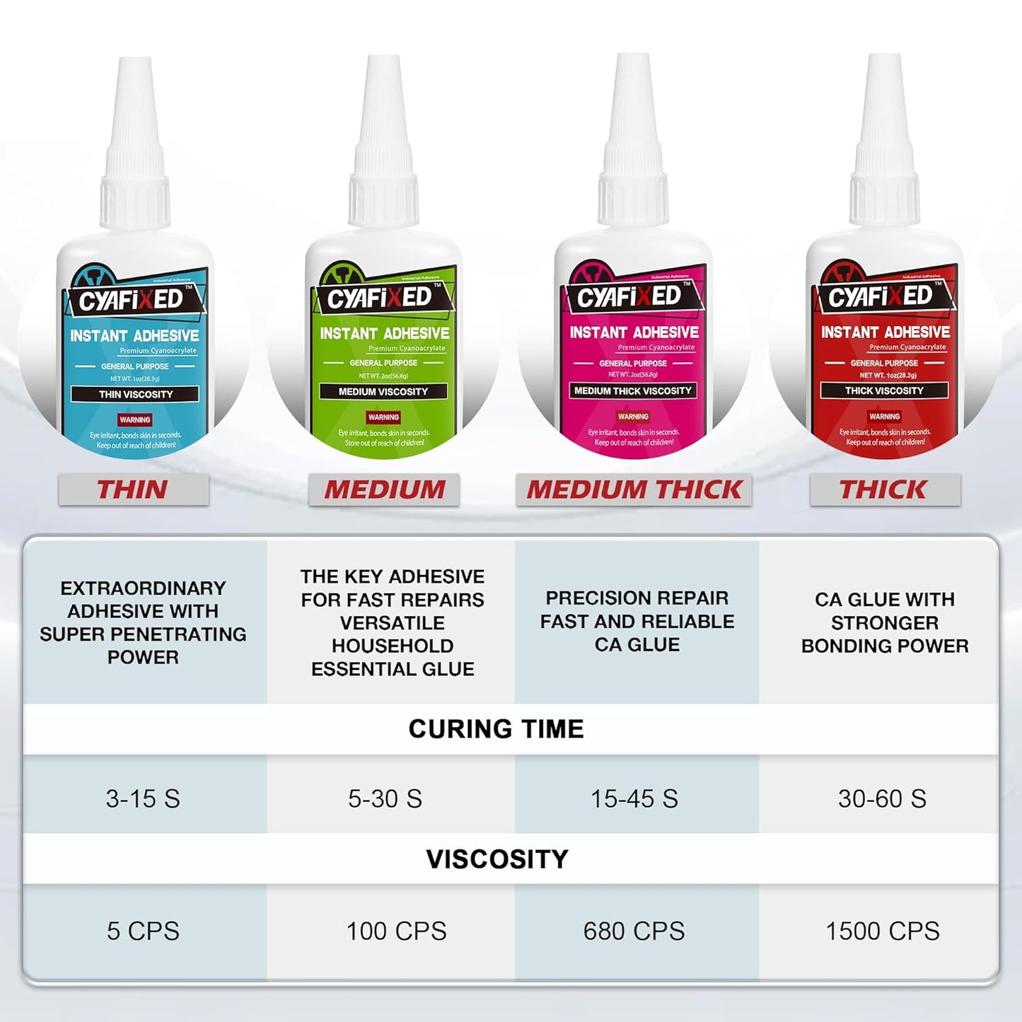 Super Glue Liquid, Instant Clear Cyanoacrylate Adhesive, Food Safe CA Glue for Shoe Sole Repair Leather Ceramic Plastic Glass Metal Woodworking Aquarium Porcelain Rubber Pottery Boot Model Craft