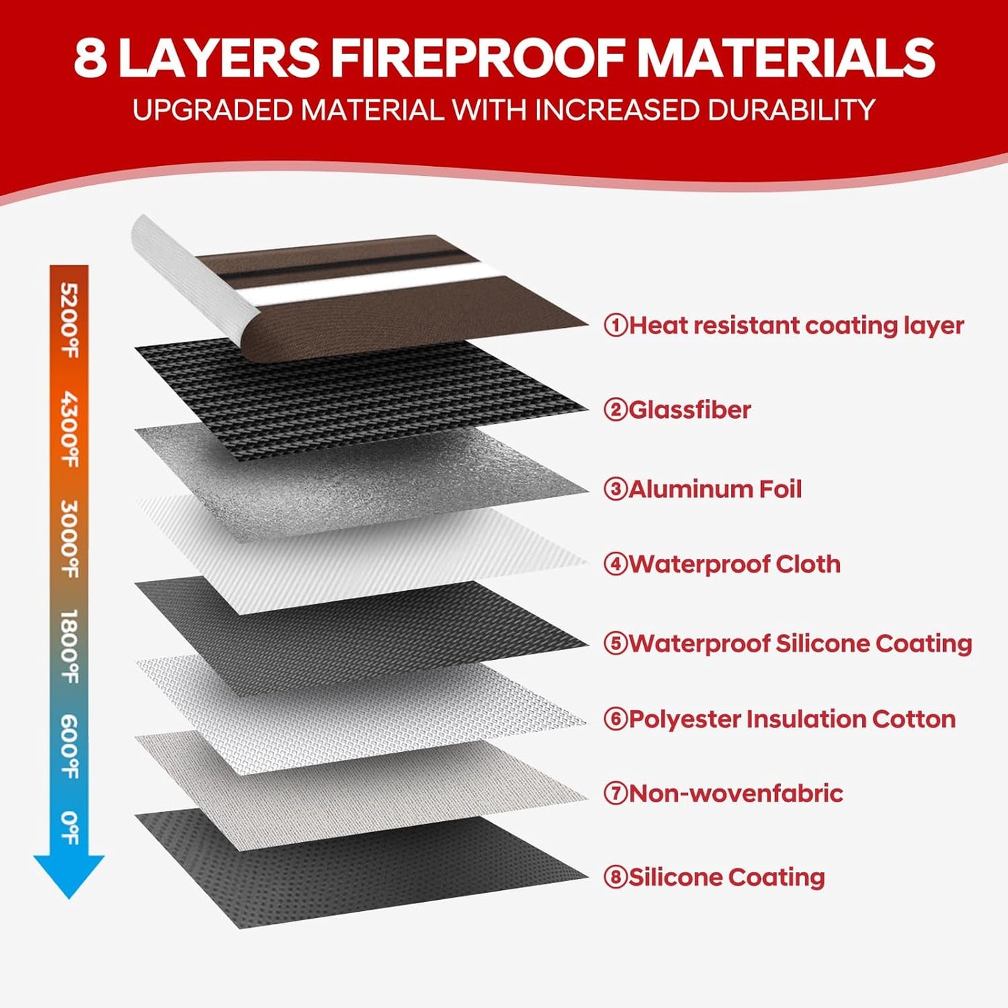 Fireproof Bag for Documents (11 x 7.7 inch)-5200 Heat Insulated, Waterproof Document Pouch with Double-Sided Reflective Strip, Money Bag for Cash (Brown)