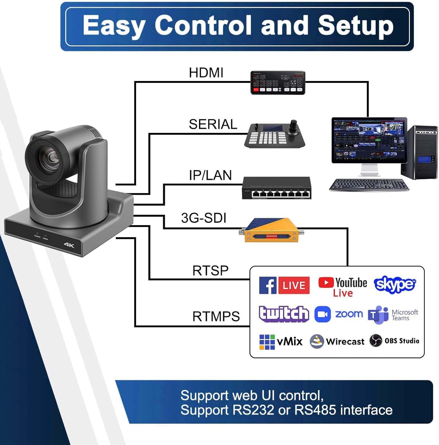 PTZ Camera, 4K 20X HDMI Camera Support AI Optical Zoom Video and POE with Network IP Live Streaming, Simultaneous 3G-SDI and USB Video Output, for Conferences, Church, Teaching