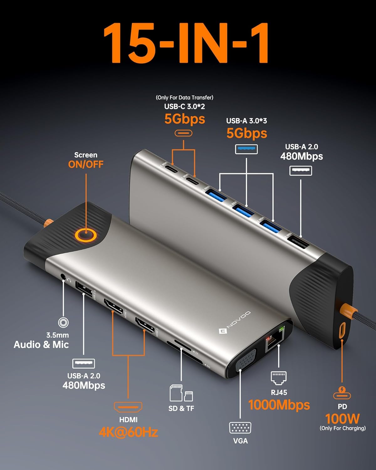 NOVOO USB C Docking Station Dual Monitor, 15 in 1 Laptop Docking Station 3 Monitors with 2 HDMI,VGA,USB C/A Ports, 100W PD, RJ45, SD/TF and Audio, Multiport Adapter for MacBook/Dell/iPhone/HP/Lenovo