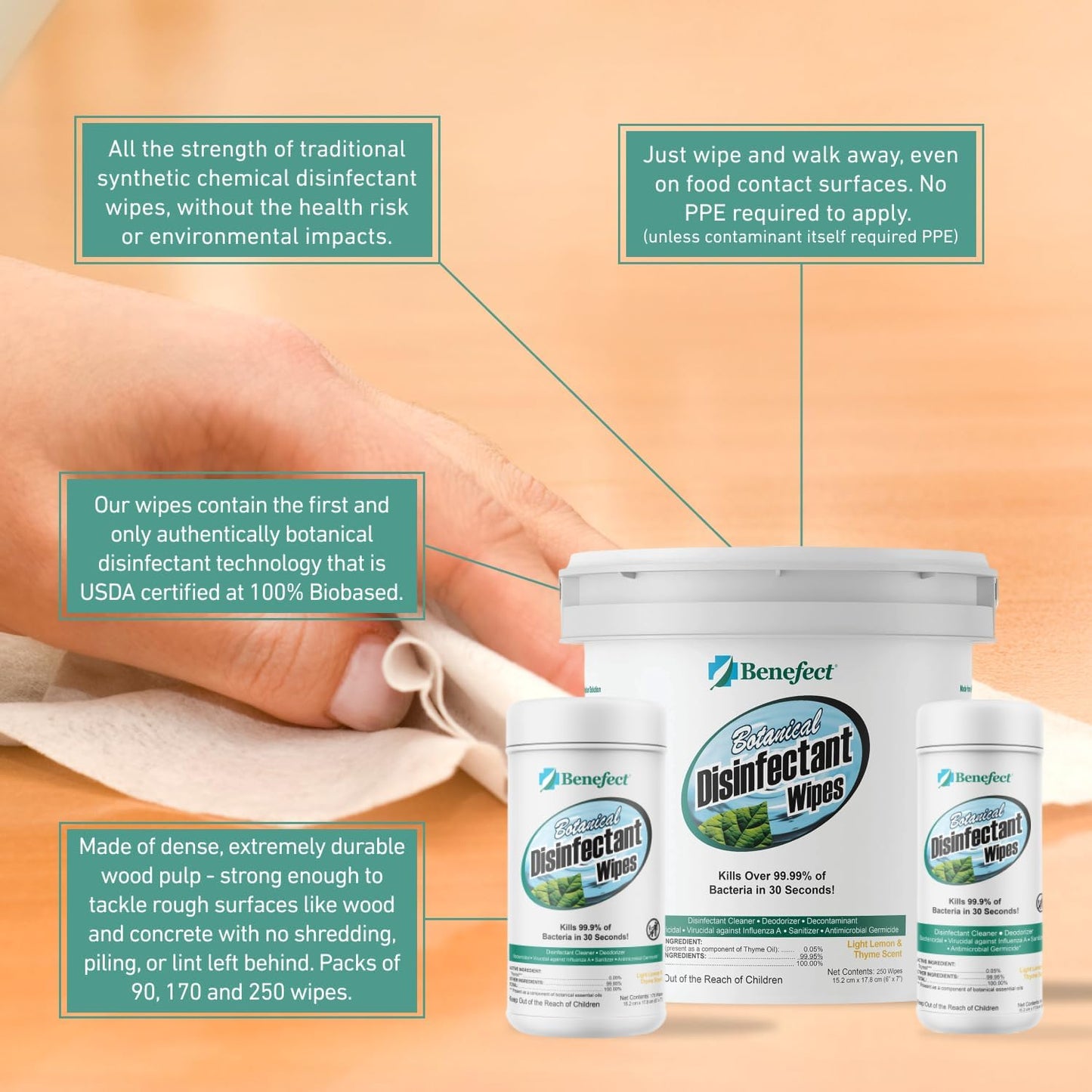 Benefect Botanical Disinfectant Wipes – 750 Sanitizing Wipes. 3 Pack of 250 Wipes Per Unit - High Traffic - Gym Wipes, Schools and Food Safe Cleaning (250, 3)