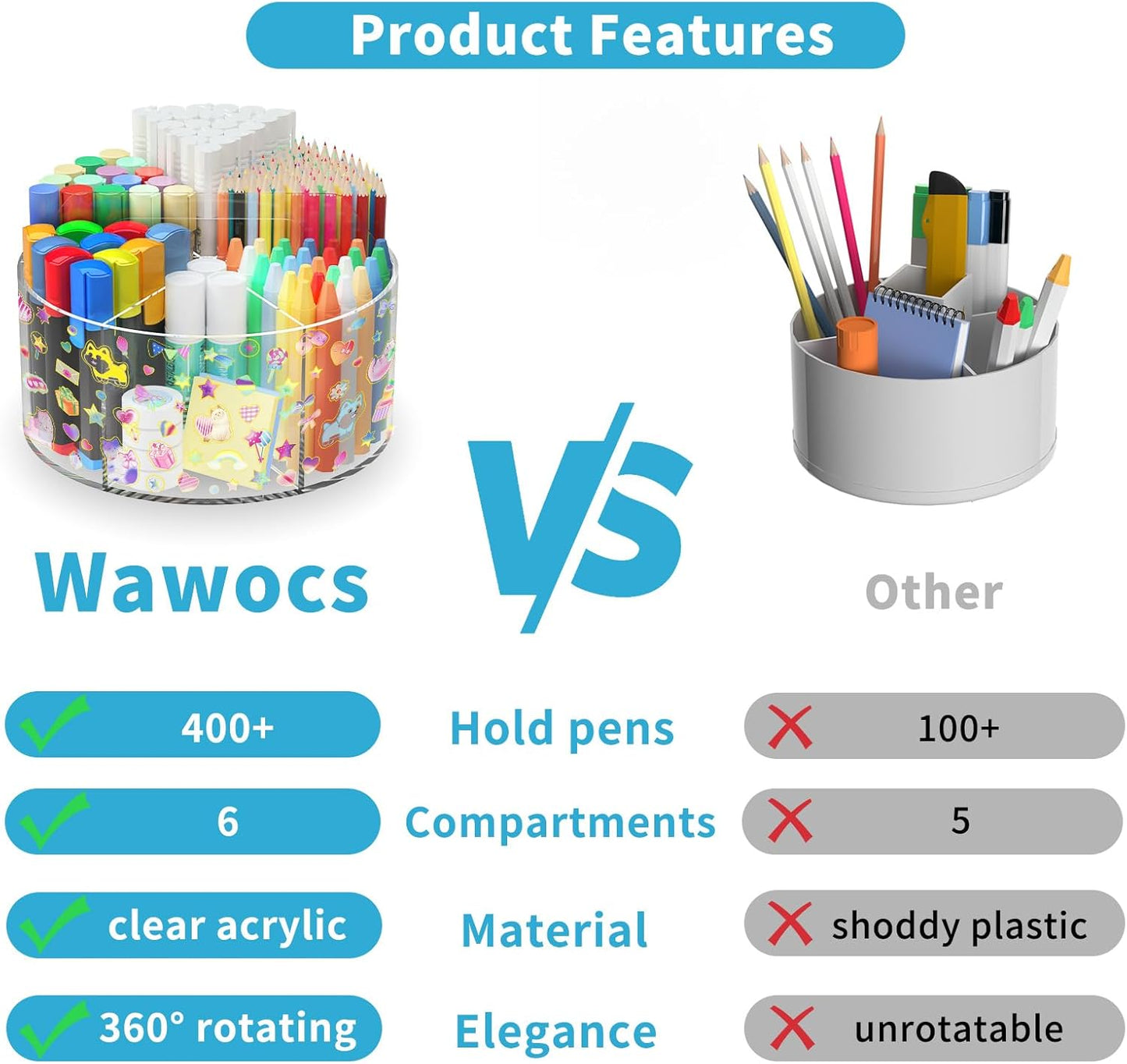 Acrylic Pen Holder with 2 Adhesive DIY Stickers, Desk Organizer Marker Holder with Cute Sticker, 360 Degree Office Supply Organizer Clear Pencil Holder Kid Art Supply Storage Organizer 6 Compartments