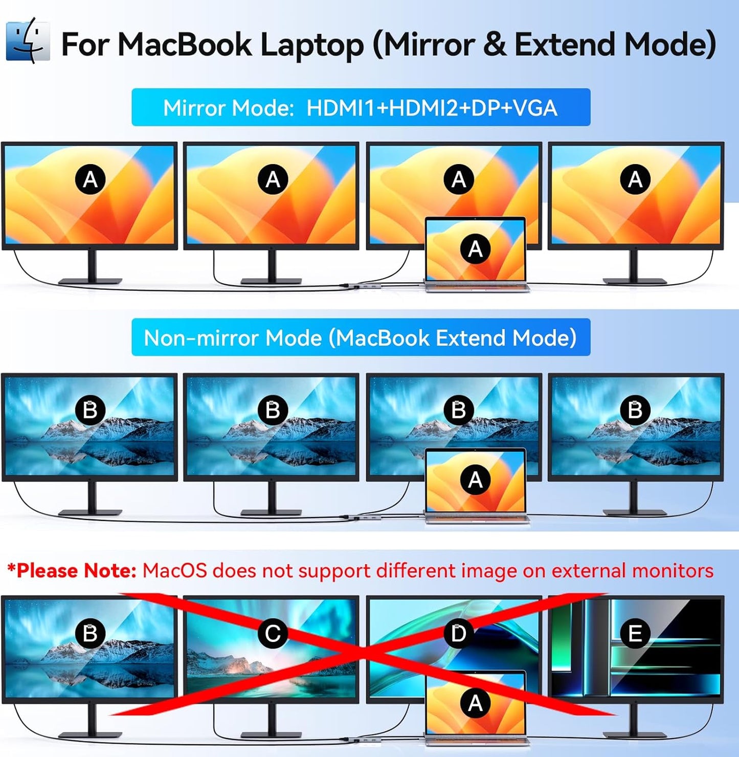 USB C to Dual HDMI Adapter,USB C Docking Station Dual Monitor Adapter for Dell/HP/Lenovo Laptop,iPhone 15,USB C Hub Dongle Multi Monitors Adapter with 2 HDMI Ports+Displayport DP Port+VGA+3 USB