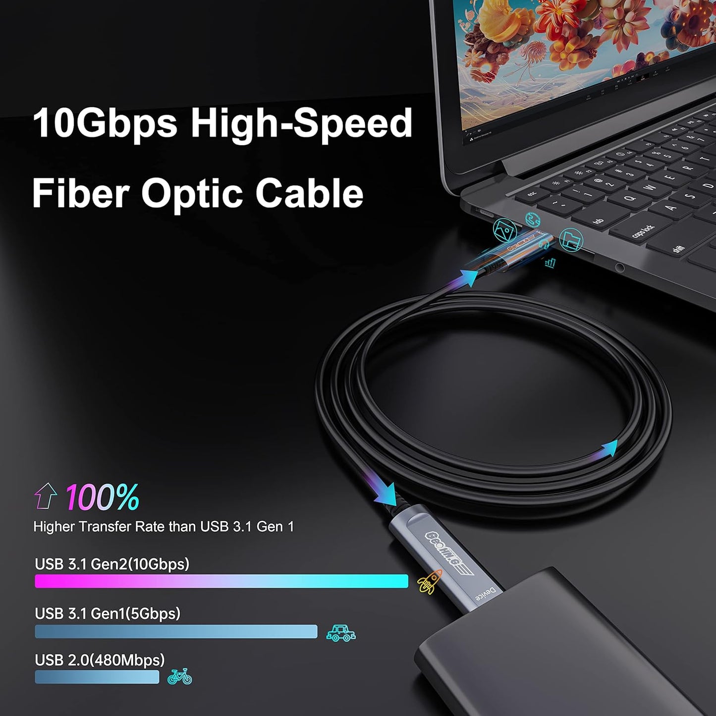 USB C to C Fiber Optic Extension Cable 15M/50FT, USB 3.2 10Gbps Long Distance Active Optical USB C GEN2 Cable for VR/AR, Quest2, Webcam, Camera, Mini PC and More - Grey
