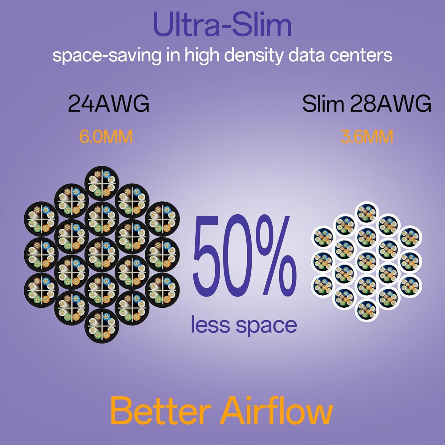 Cat6a Patch Cables 1ft (48 Pack) Slim, Cat6 Ethernet Patch Cable Pure Copper, Flexible Cat 6 Patch Cable 550MHZ 10G, Space-Saving Cat 6A Network Cables for Patch Panel White