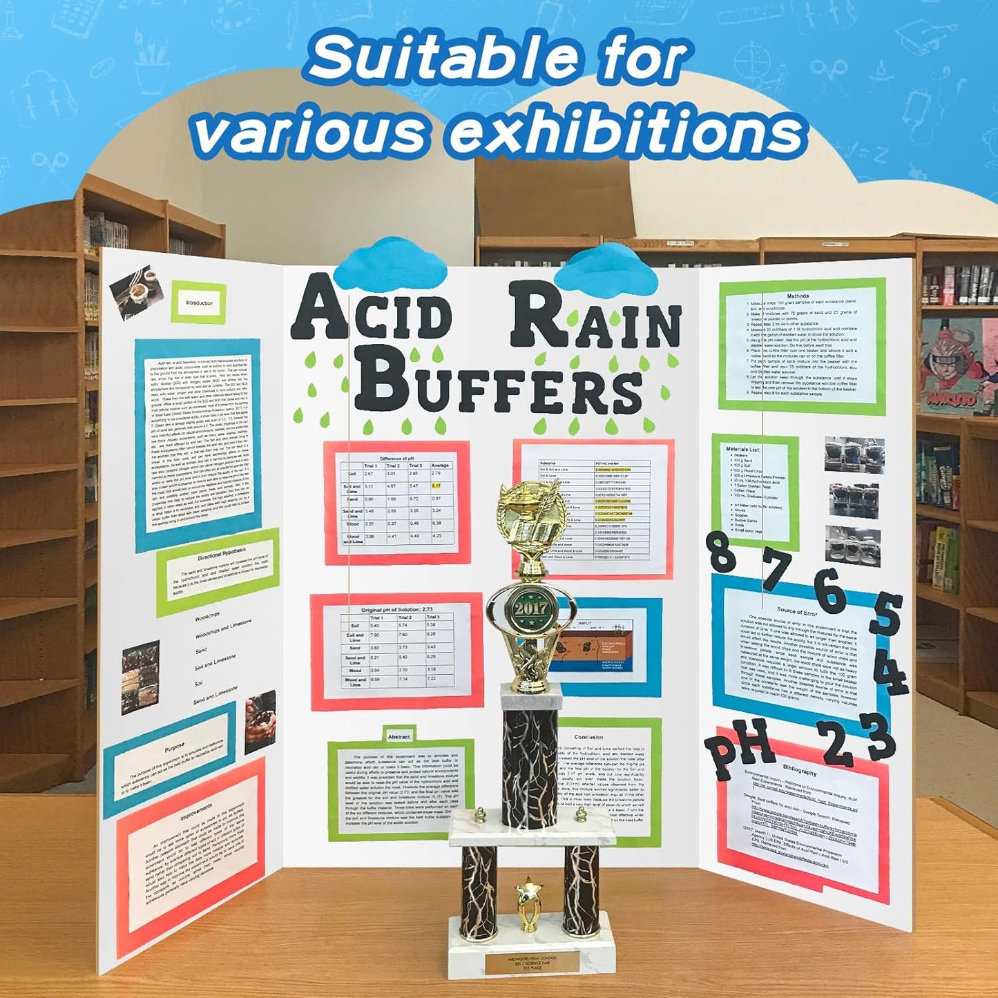 VinTS 12PCS Trifold Poster Board 36" x 48" White Trifold Display Boards,Large&Sturdy Foldable Poster Board for School Projects, Science Fair,Business Presentations,Exhibitions, Event Displays