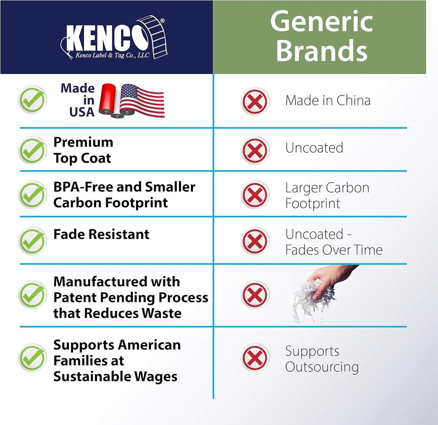 Kenco Color Coding 3 X 5 Rectangle Labels, Inventory Control Stickers 500 Labels Per Roll, Made in The USA (Hunter Green)