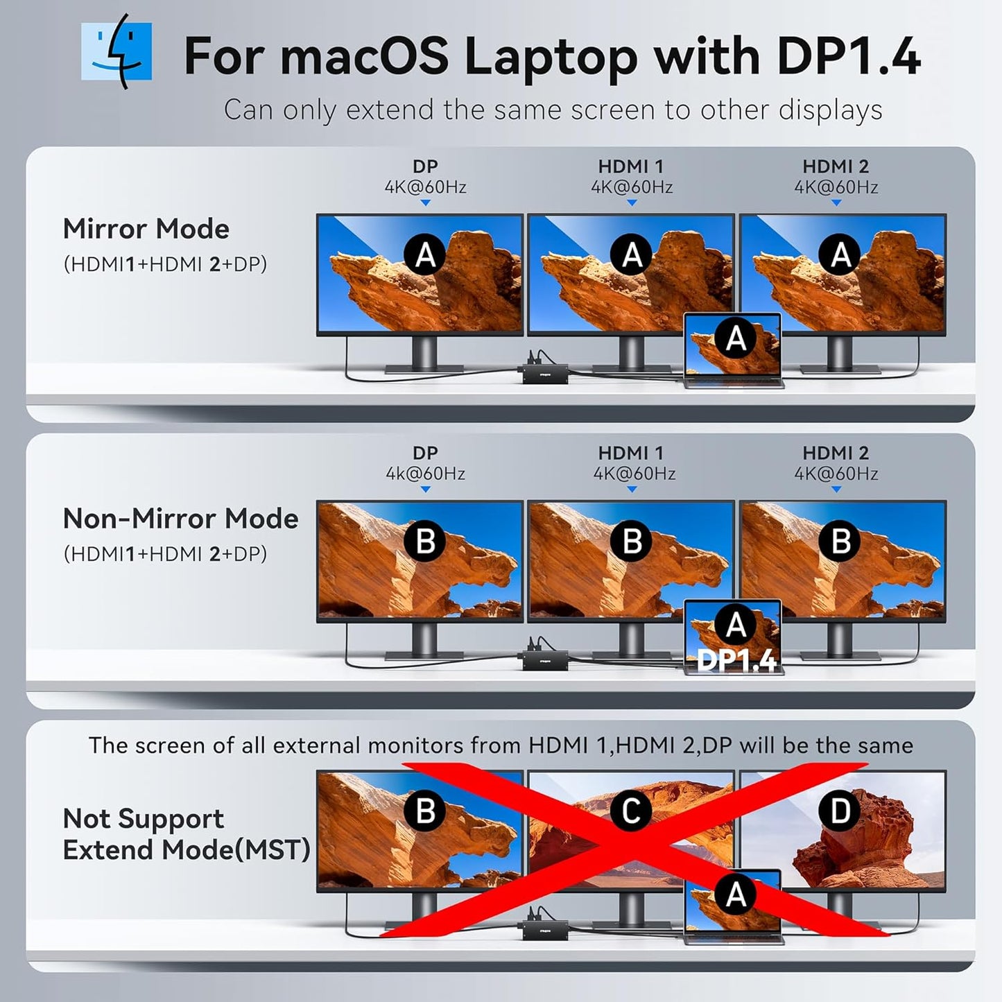 USB C Hub USB C Docking Station Dual Monitor 4K@60Hz+DP 8K@30Hz for Dell HP, Laptop Docking Station 3 Monitors 15 in 1 USBC Dongle Multiport Adapter with USB A Port+Button+PD+Ethernet+SD/TF+Audio