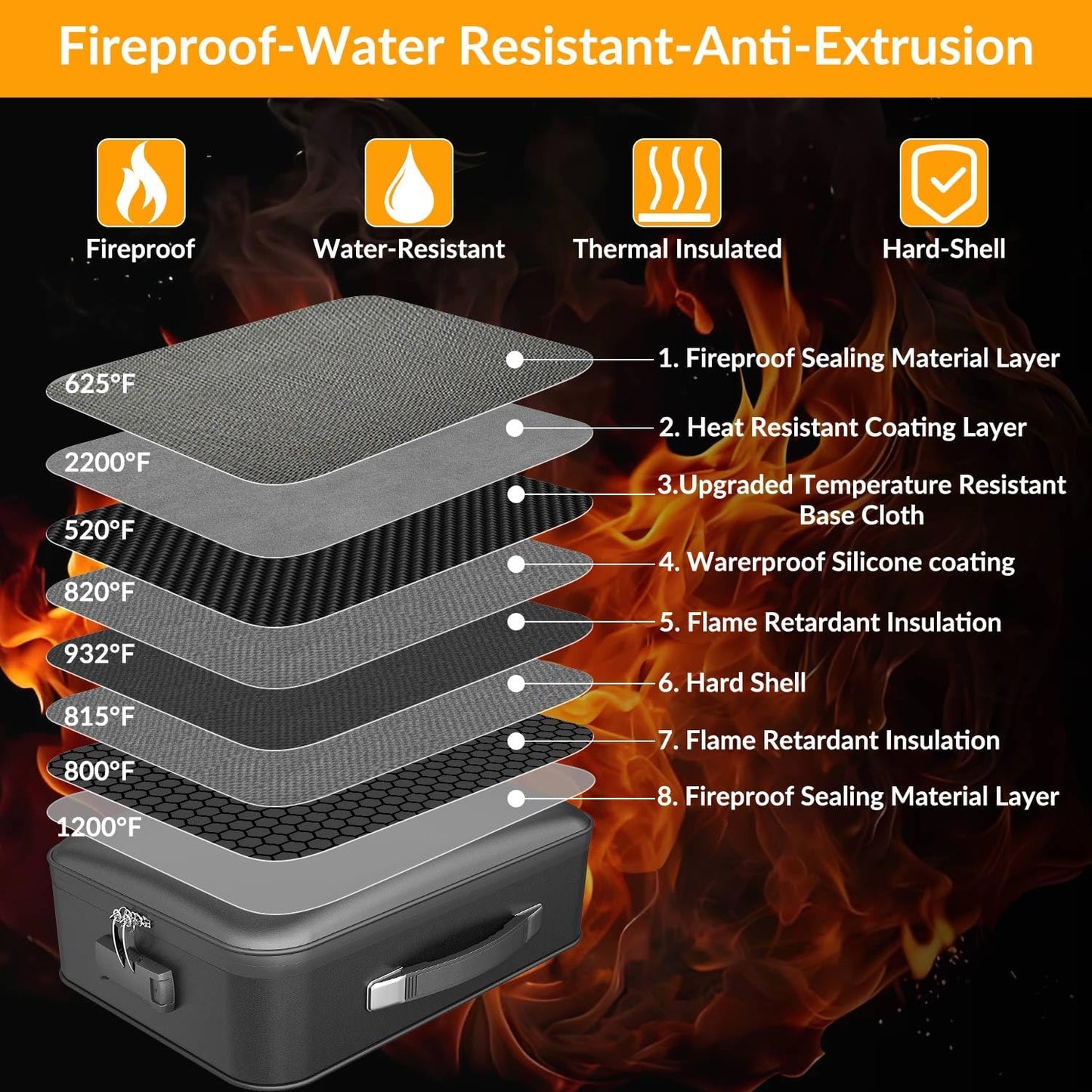 Hard Case Fireproof Document Box, Important File Organizer with Lock Waterproof Zipper, Portable Home Office Travel Storage Accordion Folder for Letter A4 Laptop Files