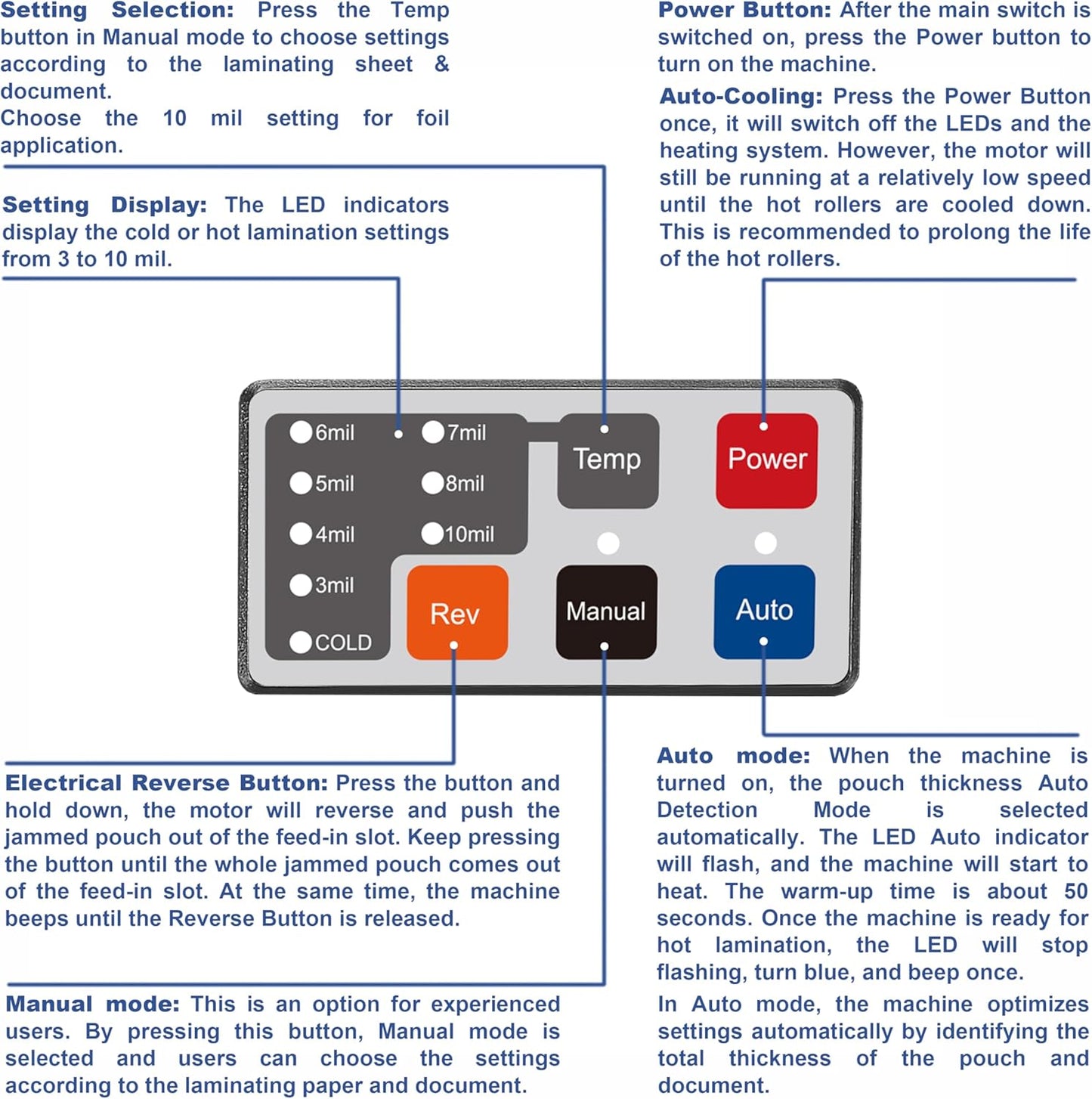 SINCHI Auto Sense, 3-10 mil Laminating Machine for Office and School, 50-Second Warm-up, 40 Inches/Minute, Never-Jam, Heavy Duty, 13-inch Thermal Laminator Machine 11x17