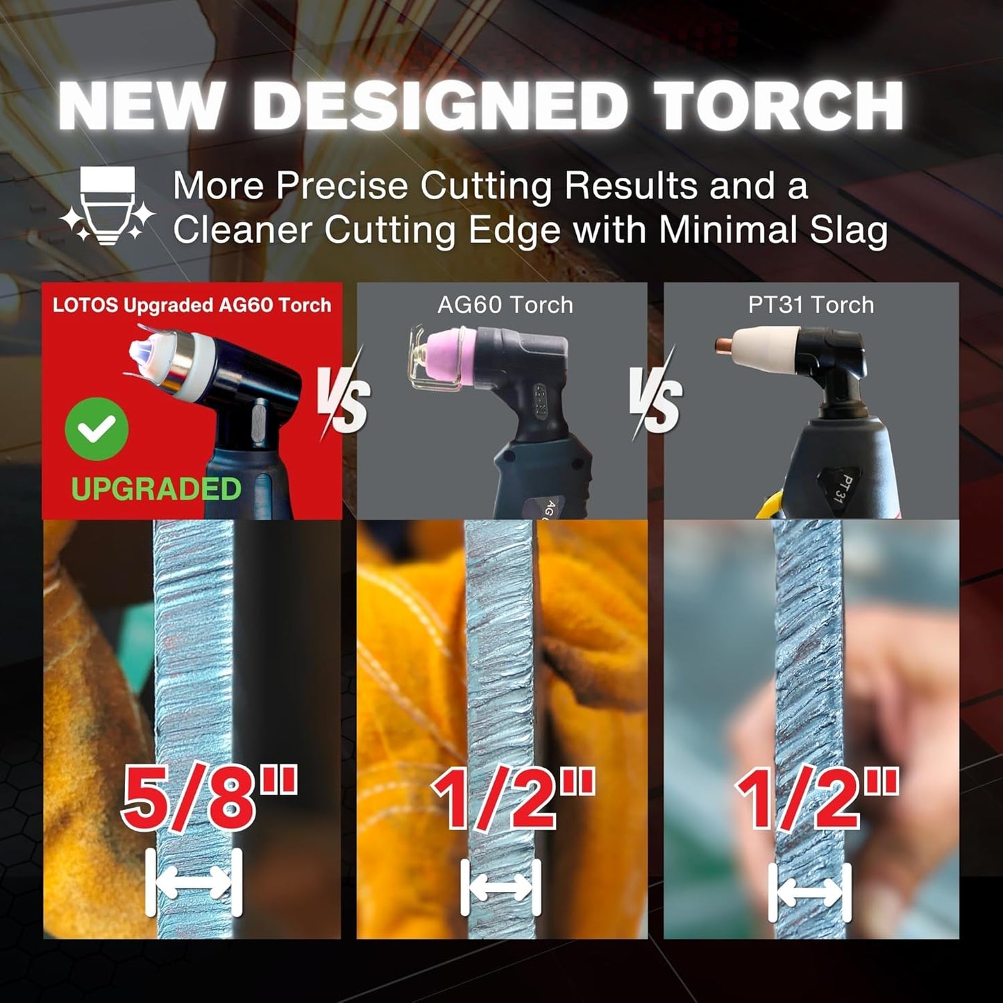 LOTOS LTP5800D 58A Plasma Cutter, 5/8" Clean Cut (3/4" Severance), Non-Touch Pilot Arc, Up to 15% Faster Cutting, Dual Voltage 110/220V, LED Panel & Front Regulator, Portable Plasma Cutting Machine