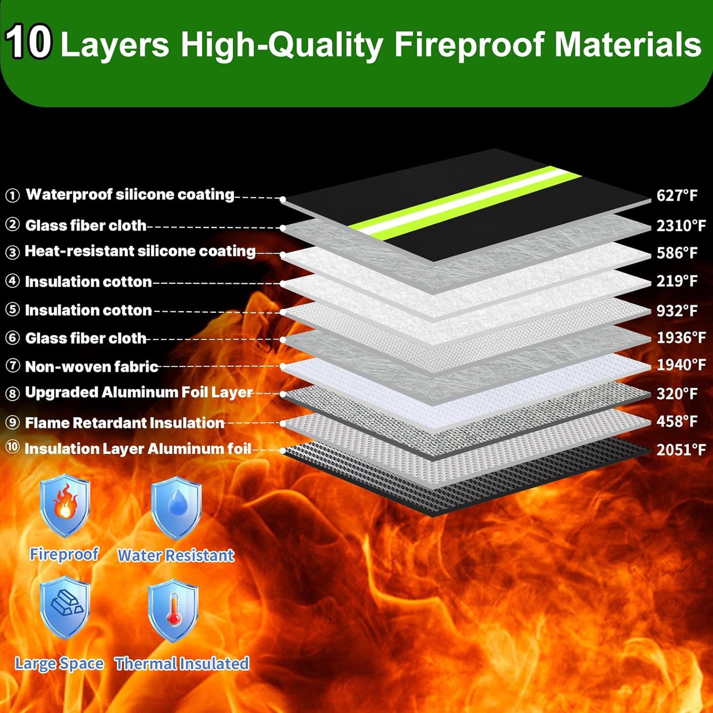 6500°F Fireproof Document Bag,Upgraded Fireproof/Waterproof Money Bag with Zipper/Reflective Strip,Storage Pouch for A4 Letter Size Document,Cash,Cell Phone,Passport