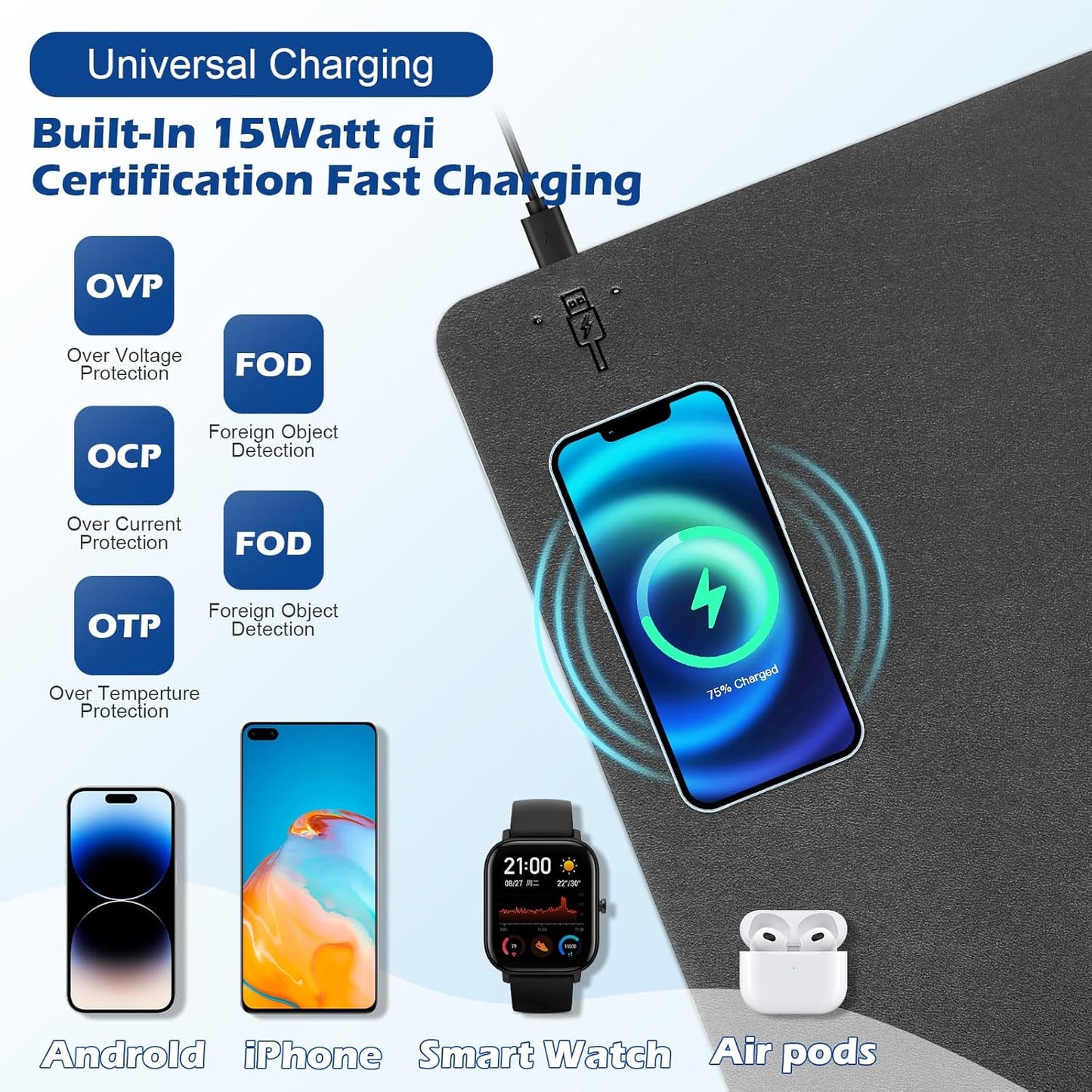 Wireless Charging Desk Mat with Desk Pad for Desktop Charging Large Mouse Pad Waterproof Leather Computer Mat Mouse Pad Non-Slip Protector on Top of Desks for Keyboard and Mouse (black-l, 32*16inch)