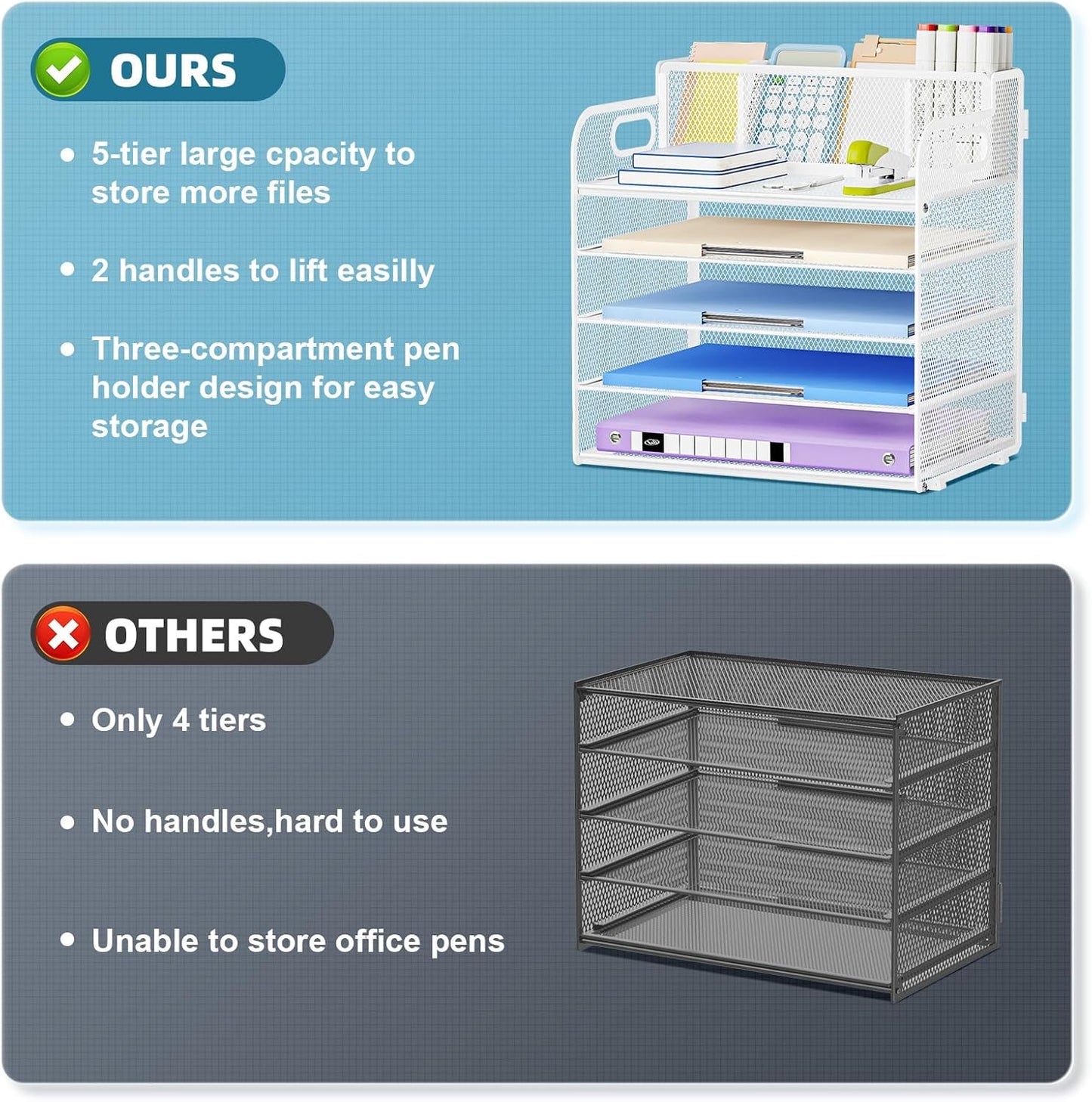 Marbrasse 5 Tier Paper Organizer with 3 Pen Holders, Mesh Desk File Organizer with Handle, Paper Sorter Desk Organizer for Home Office Supplies(White)