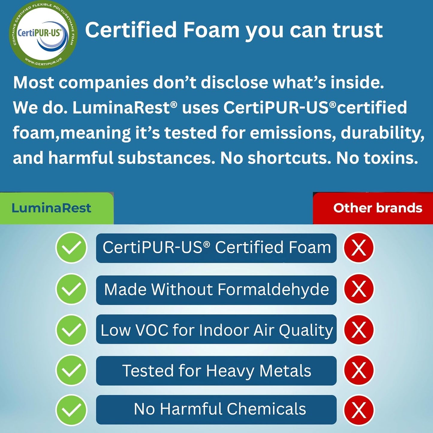 LuminaRest® Gel Enhanced Seat Cushion for Long Sitting – CertiPUR-US® Certified Memory Foam – Premium Gel Tailbone Pain Relief Cushion, Adaptable for Office, Car, Airplane & Wheelchair – (Gray)