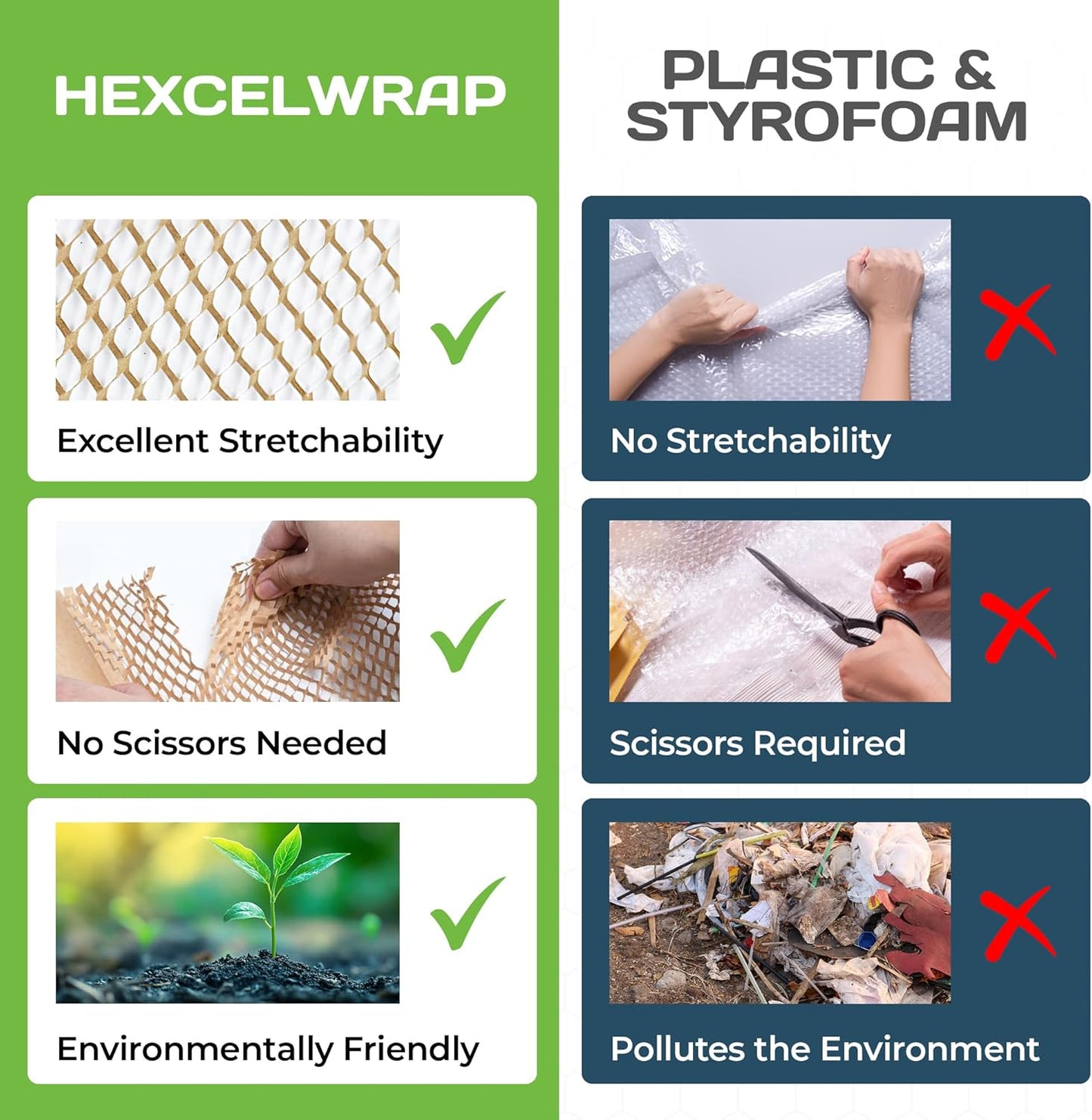 HexcelWrap Mini - Honeycomb Packing Paper, Eco-Friendly, Sustainable Paper Bubble Wrap for Shipping & Moving, Cushioned Packing Material in Easy Self-Dispenser Box - White, 12" x 1400'