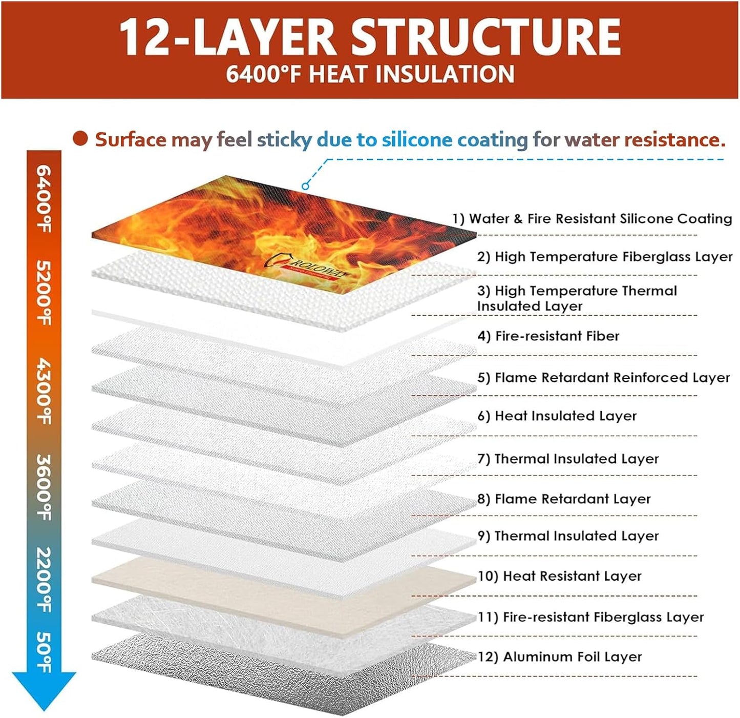 ROLOWAY Fireproof Document Bag (14.5 x 11.5 inch), 6400℉ Fireproof Money Bag with Zipper for Cash, Fire Safe Money Pouch with Lock (Blue)