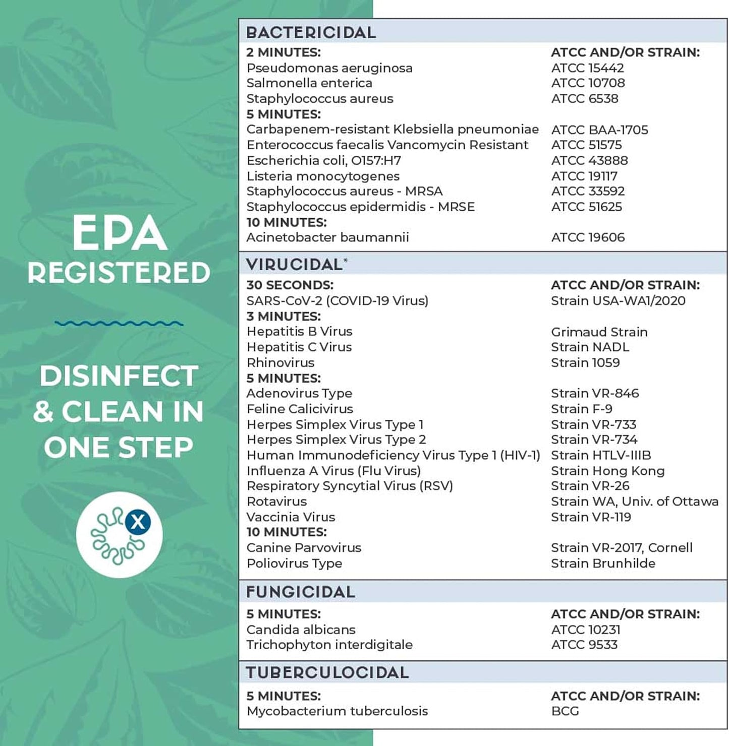 Zogics ecoPRO Plant-Based Disinfecting Wipes – Eco Friendly Wipes for Cleaning and Disinfecting Surfaces, Durable, Gentle, & Effective (Single Roll)