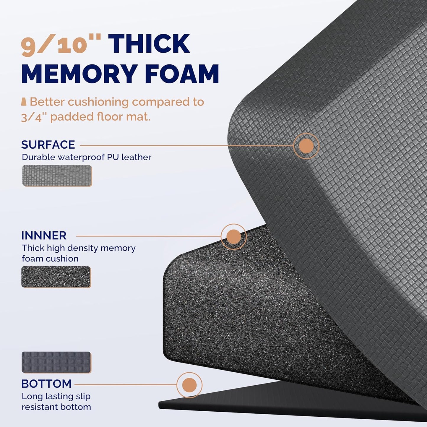 FEATOL Anti Fatigue Mat Floor Mat, Extra Thick Standing Office Desk Mat Memory Foam Cushioned Anti Fatigue Ergonomic Kitchen Mats Comfort Standing Pad NOT PVC 9/10 Inch Thick (20" x 39", Gray)